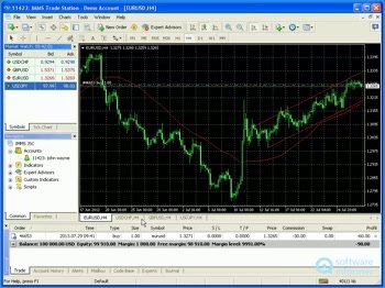 Download marketscope forex
