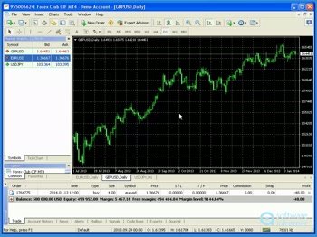 Forex club cif mt4