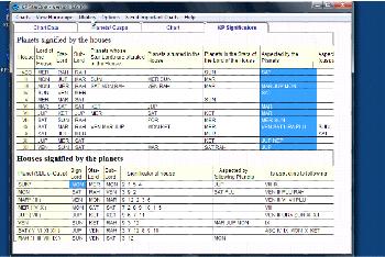 kp astrology online software occupant of house